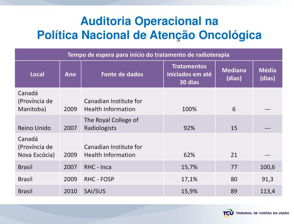 Institute for Health Information 100% 6 --- The Royal College of Radiologists 92% 15 --- Canadian Institute for Health