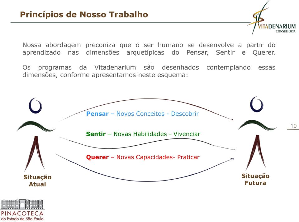 Os programas da Vitadenarium são desenhados contemplando essas dimensões, conforme apresentamos neste