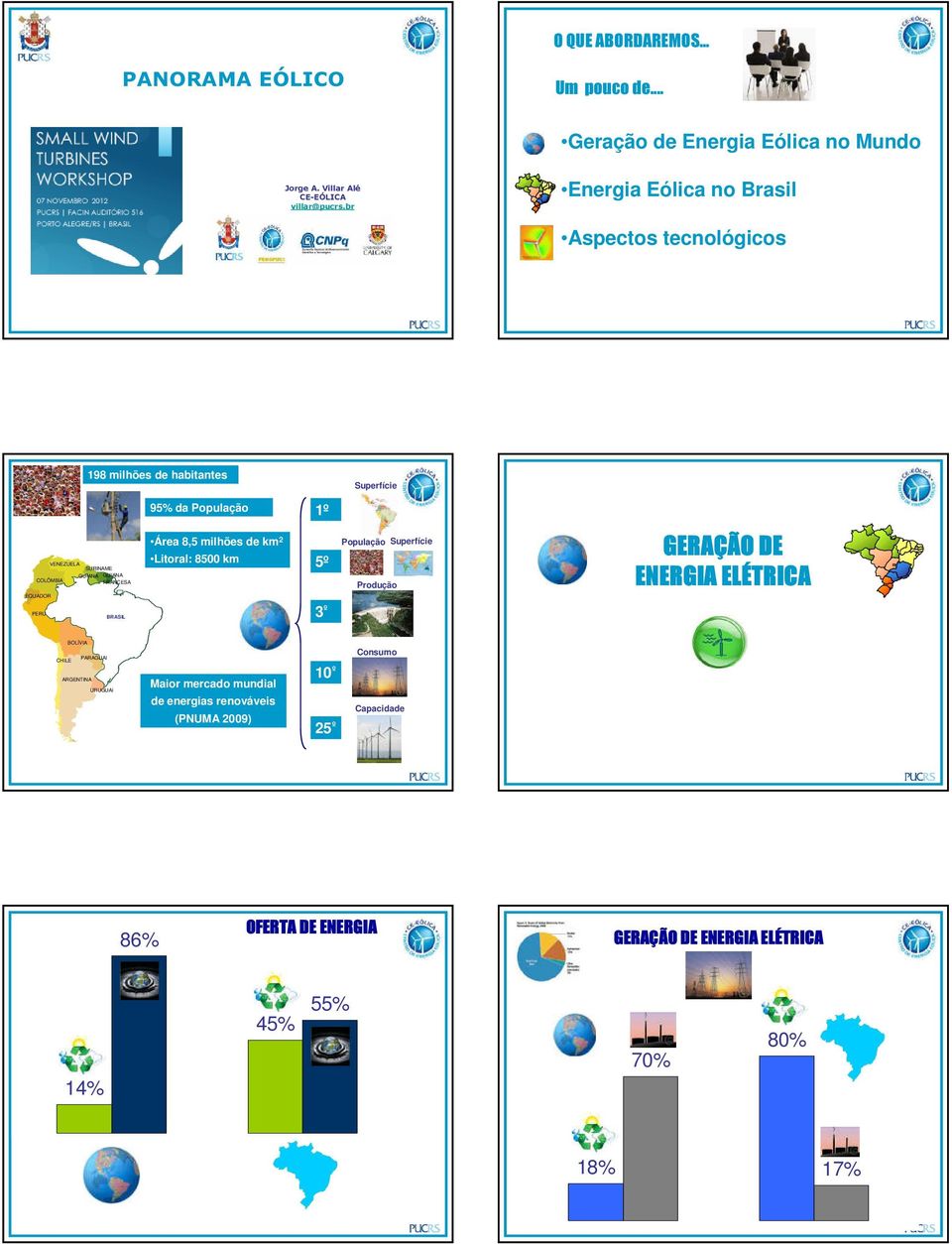 Litoral: 8500 km 5º População Superfície Produção GERAÇÃO DE ENERGIA ELÉTRICA EQUADOR PERU BRASIL 3 º BOLÍVIA PARAGUAI CHILE ARGENTINA URUGUAI Maior mercado mundial de energias