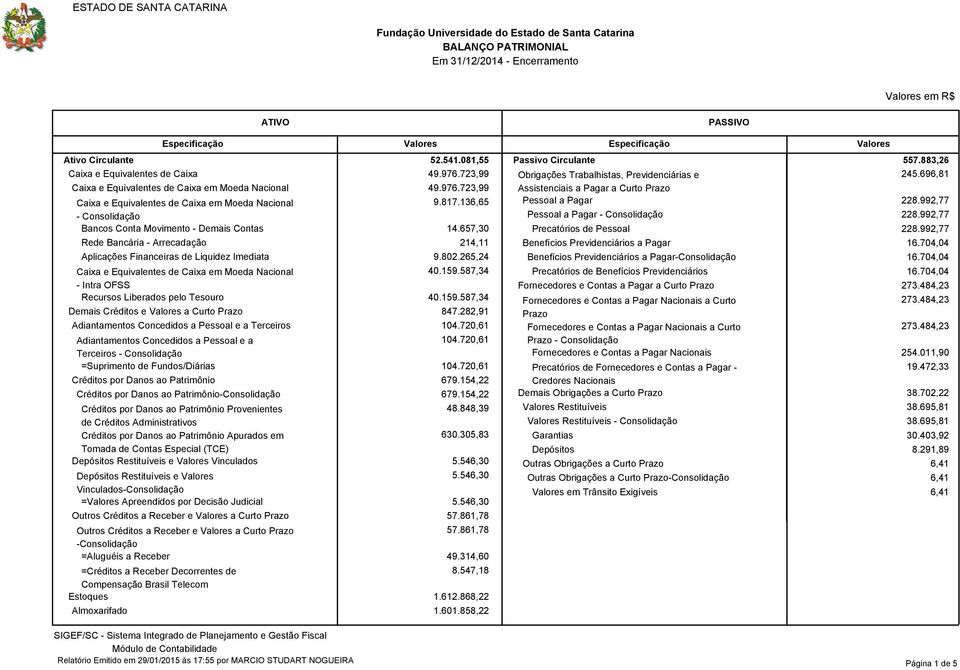 Danos ao Patrimônio Créditos por Danos ao Patrimônio- Créditos por Danos ao Patrimônio Provenientes de Créditos Administrativos Créditos por Danos ao Patrimônio Apurados em Tomada de Contas Especial