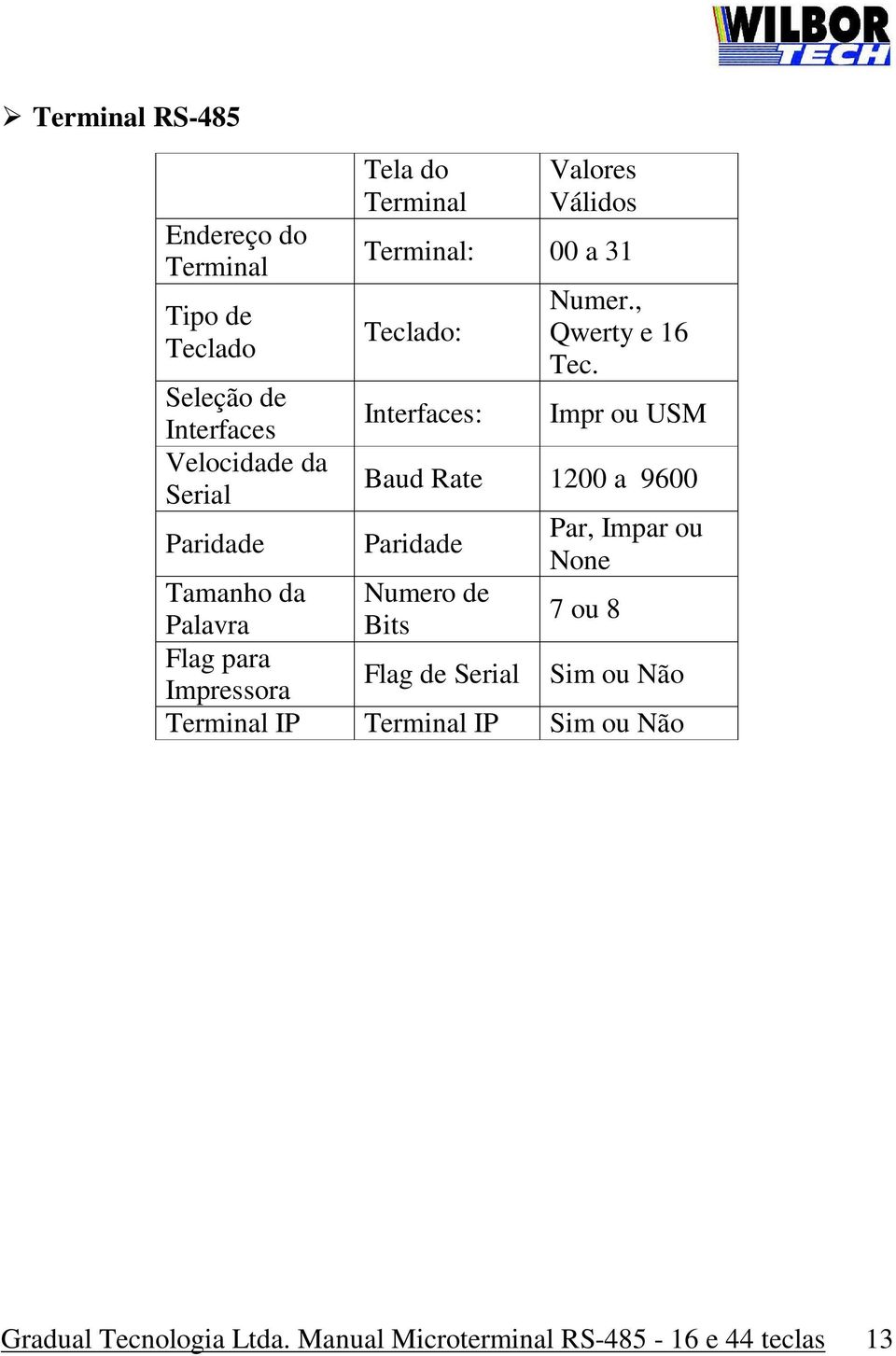 Impr ou USM Baud Rate 1200 a 9600 Paridade Par, Impar ou None Tamanho da Numero de Palavra Bits 7 ou 8 Flag para