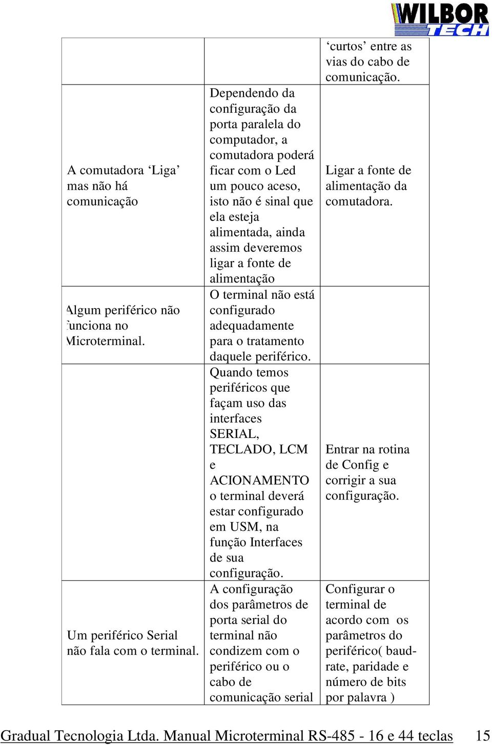 alimentação O terminal não está configurado adequadamente para o tratamento daquele periférico.