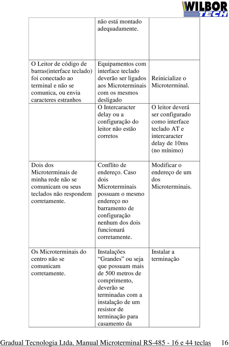 respondem corretamente. Os Microterminais do centro não se comunicam corretamente.