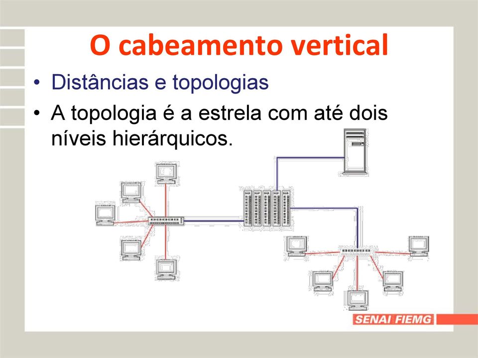 topologia é a estrela com