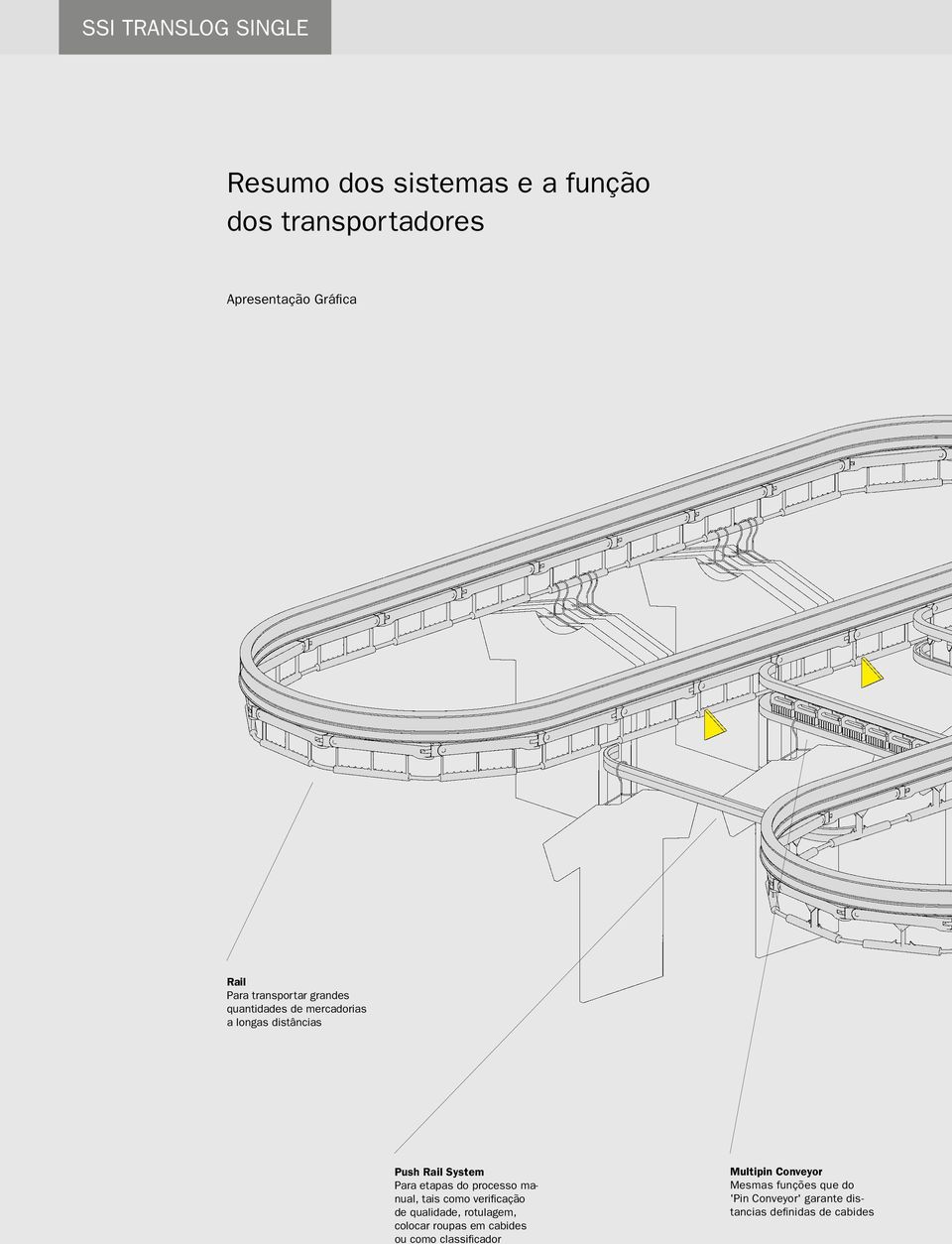 processo manual, tais como verificação de qualidade, rotulagem, colocar roupas em cabides ou como