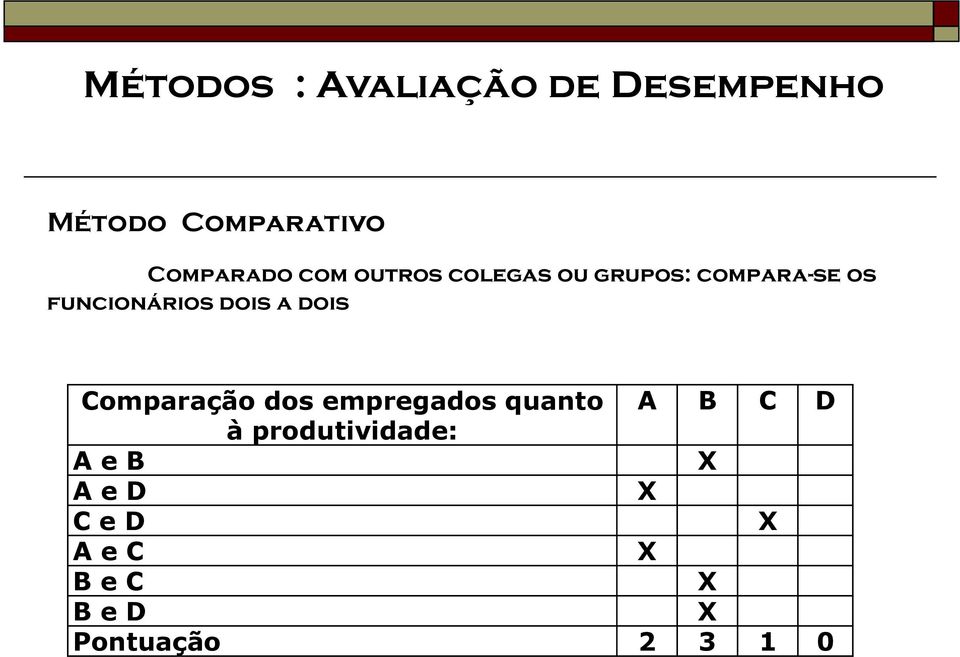 dois Comparação dos empregados quanto A B C D à produtividade: