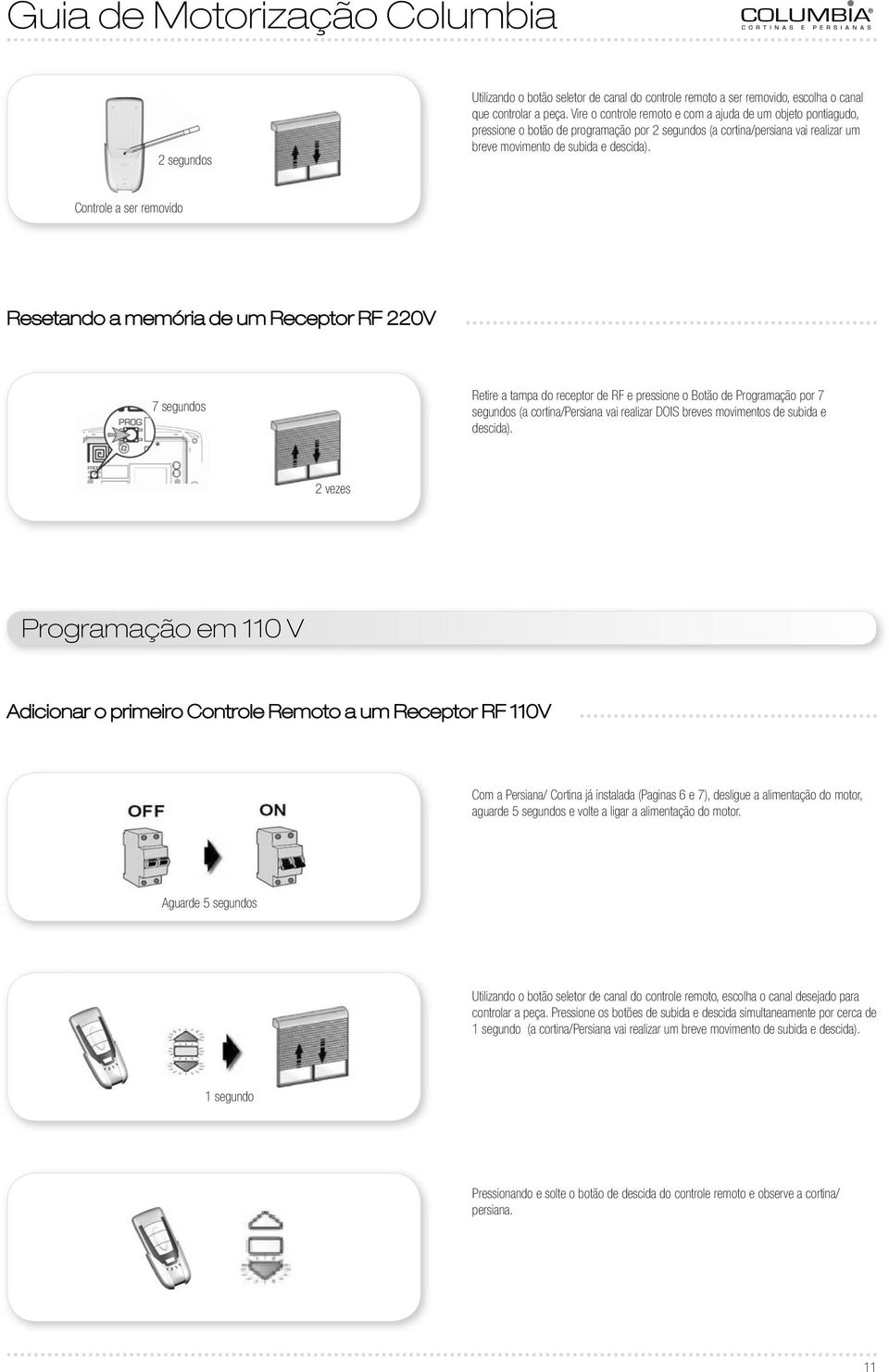 220V 7 segundos Retire a tampa do receptor de RF e pressione o Botão de Programação por 7 segundos (a cortina/persiana vai realizar DOIS breves movimentos de subida e descida).