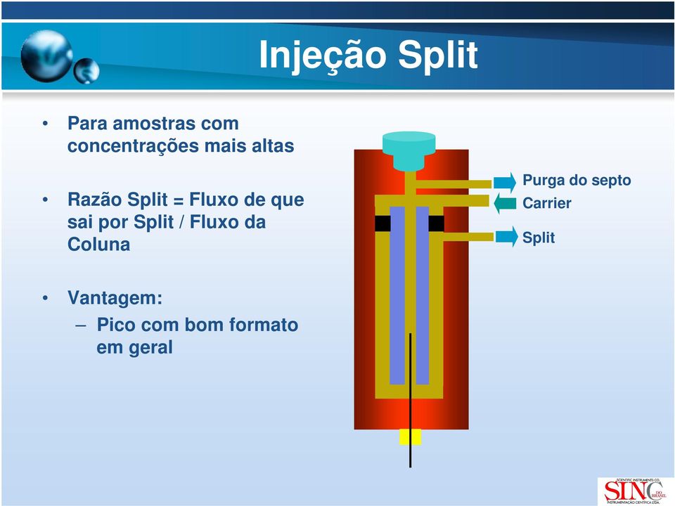 Split / Fluxo da Coluna Purga do septo