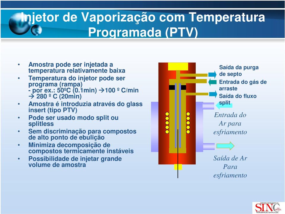 1min) 100 º C/min 280 º C (20min) Amostra é introduzia através do glass insert (tipo PTV) Pode ser usado modo split ou splitless Sem discriminação para