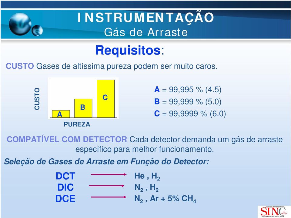 0) COMPATÍVEL COM DETECTOR Cada detector demanda um gás de arraste específico para melhor
