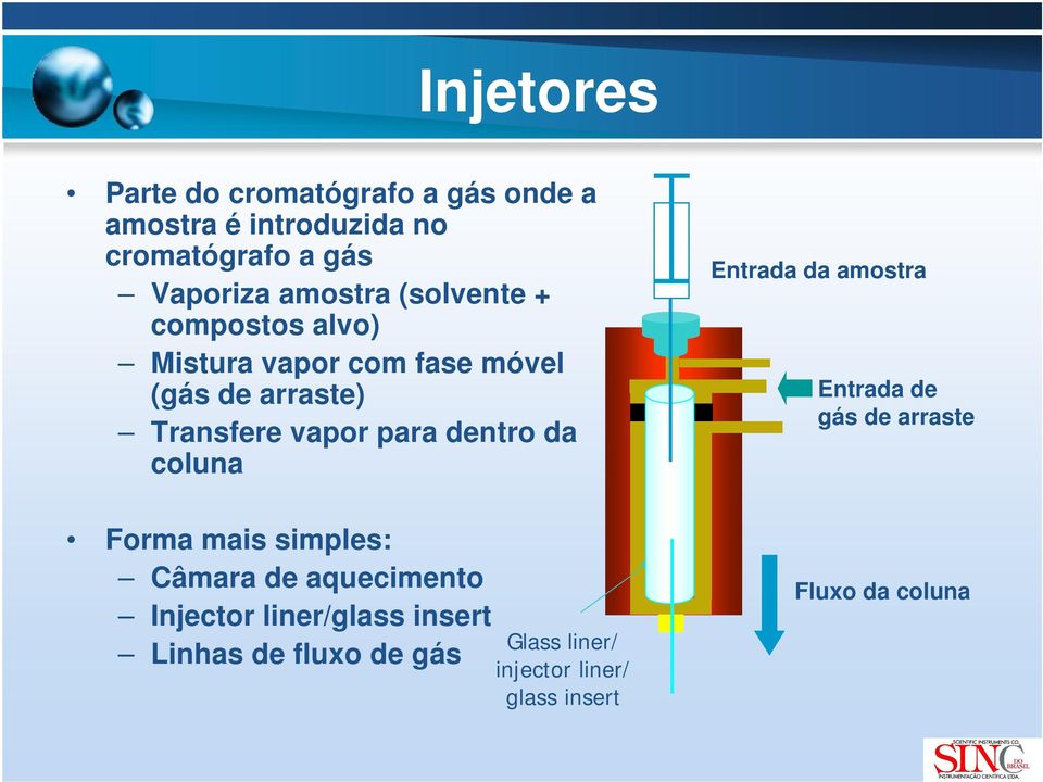 dentro da coluna Forma mais simples: Câmara de aquecimento Injector liner/glass insert Linhas de fluxo
