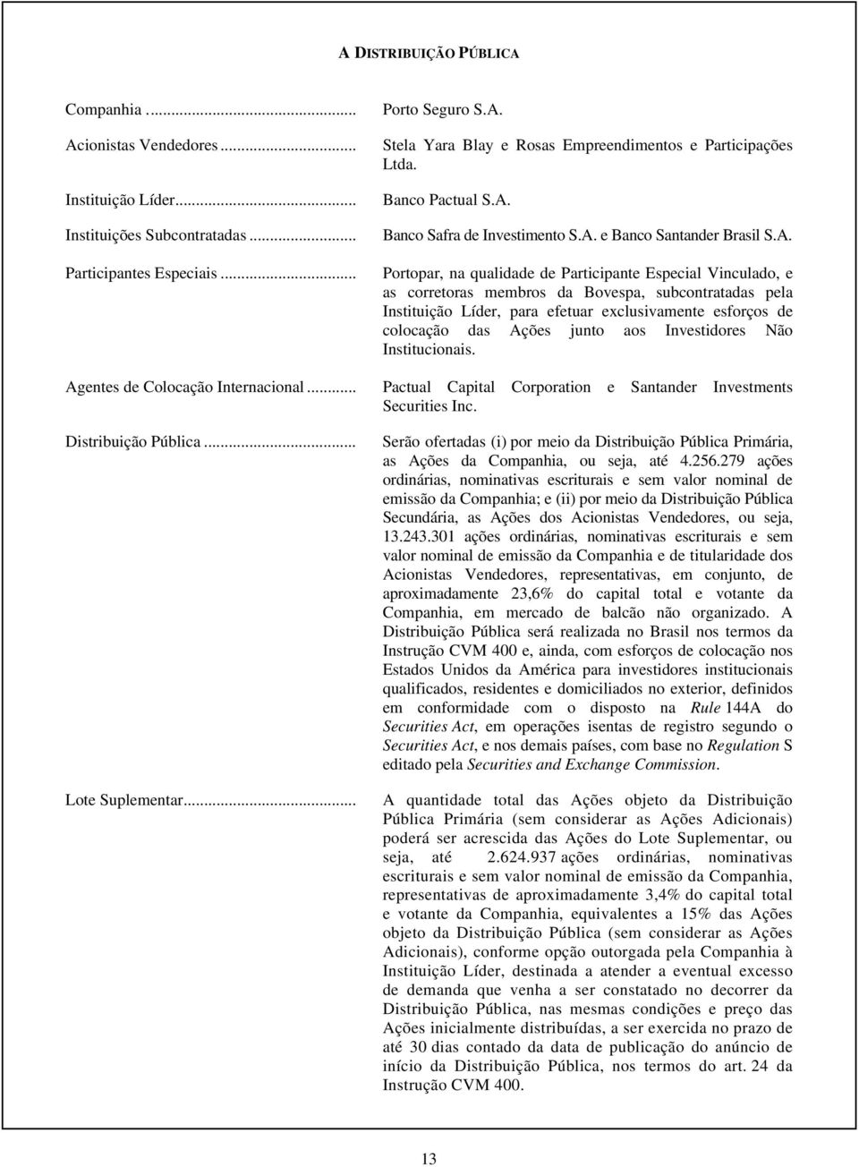 Stela Yara Blay e Rosas Empreendimentos e Participações Ltda. Banco Pactual S.A.