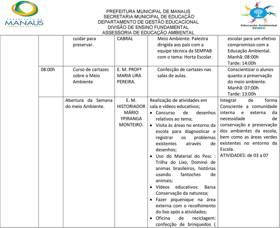 Realização de atividades em sala e vídeos educativos; Concurso de desenhos relativos ao tema; Visita às áreas no entorno da escola para diagnosticar e registrar os problemas existentes através de