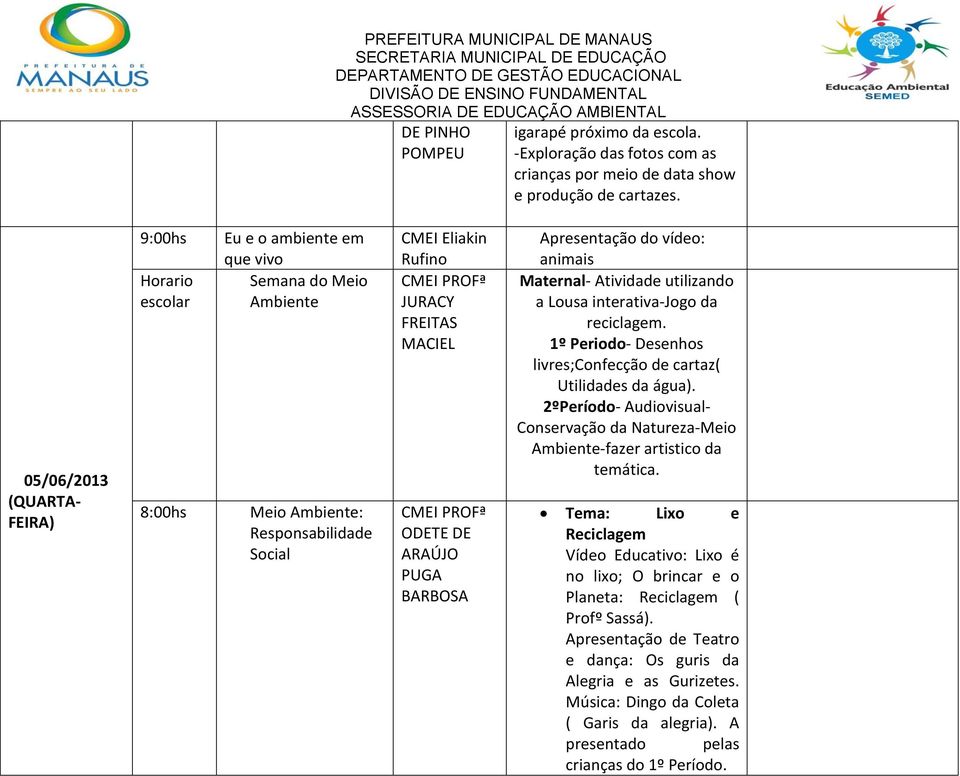 utilizando a Lousa interativa-jogo da reciclagem. 1º Periodo- Desenhos livres;confecção de cartaz( Utilidades da água).