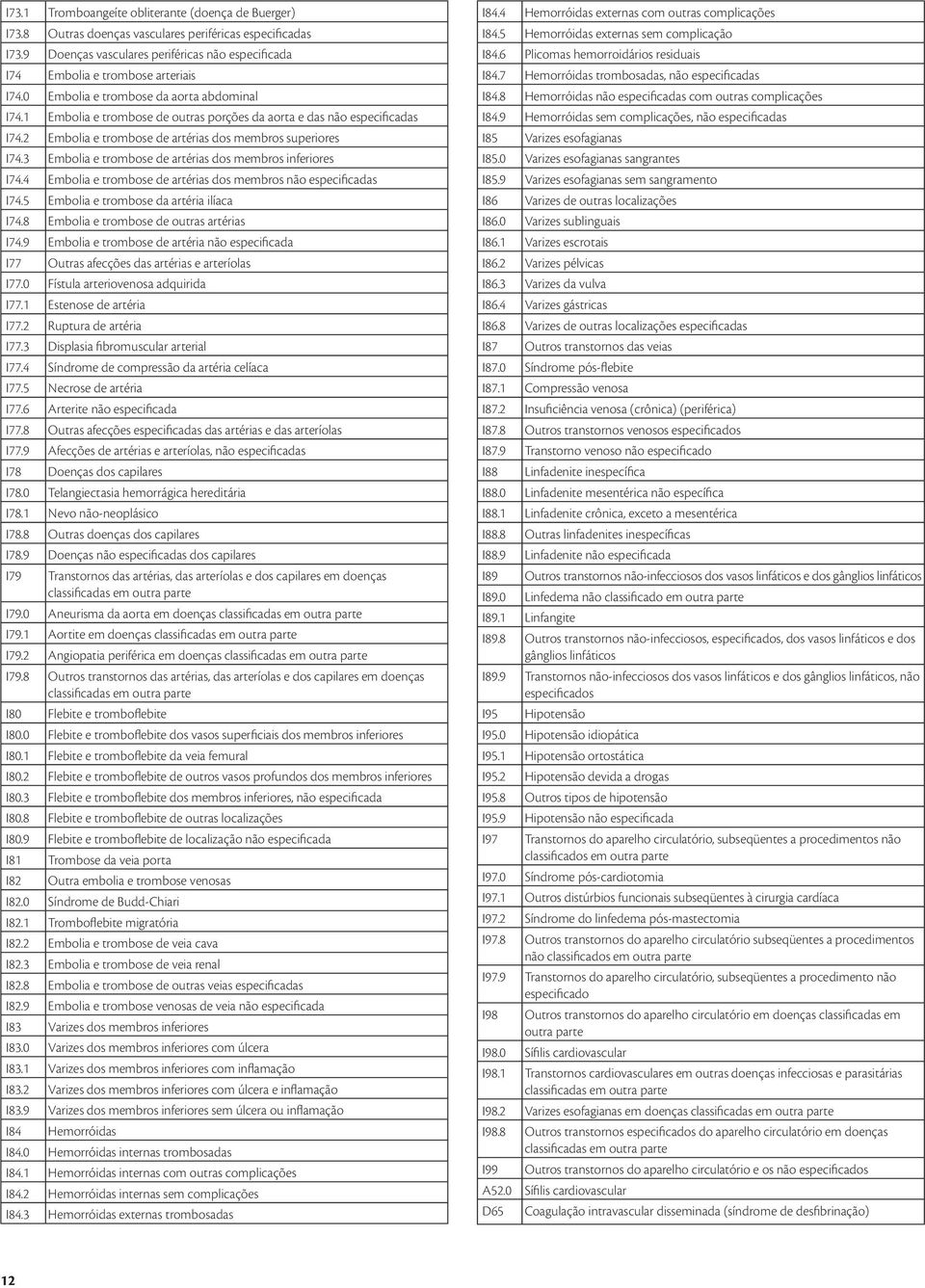 Embolia e trombose de artérias dos membros inferiores I74.4 Embolia e trombose de artérias dos membros não especificadas I74.5 Embolia e trombose da artéria ilíaca I74.