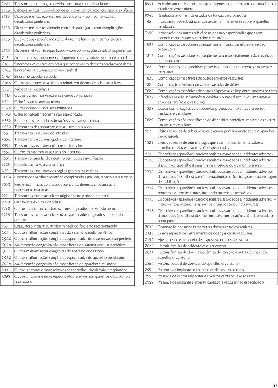 5 Outros tipos especificados de diabetes mellitus com complicações circulatórias periféricas E4.