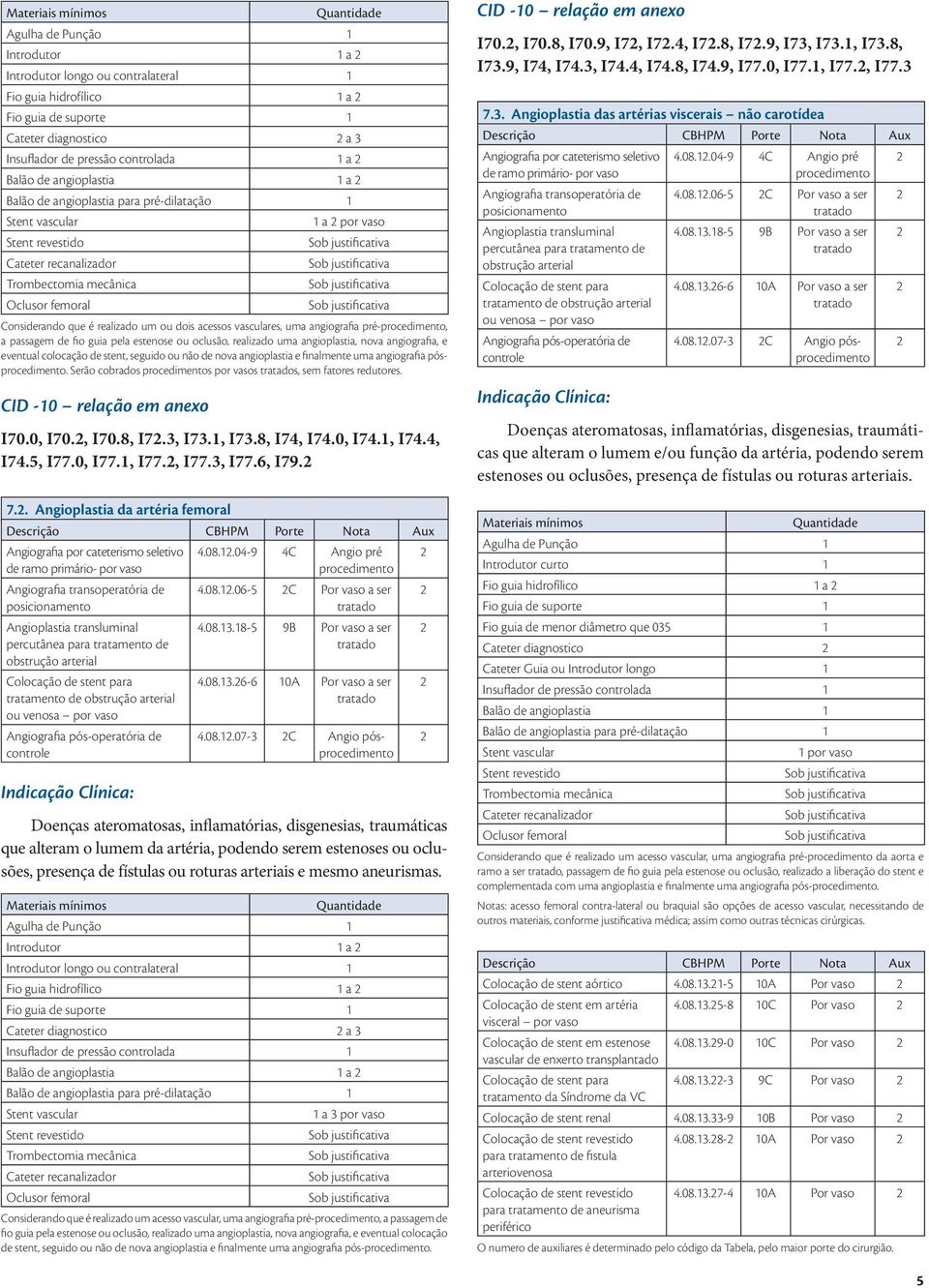 estenose ou oclusão, realizado uma angioplastia, nova angiografia, e eventual colocação de stent, seguido ou não de nova angioplastia e finalmente uma angiografia pós.