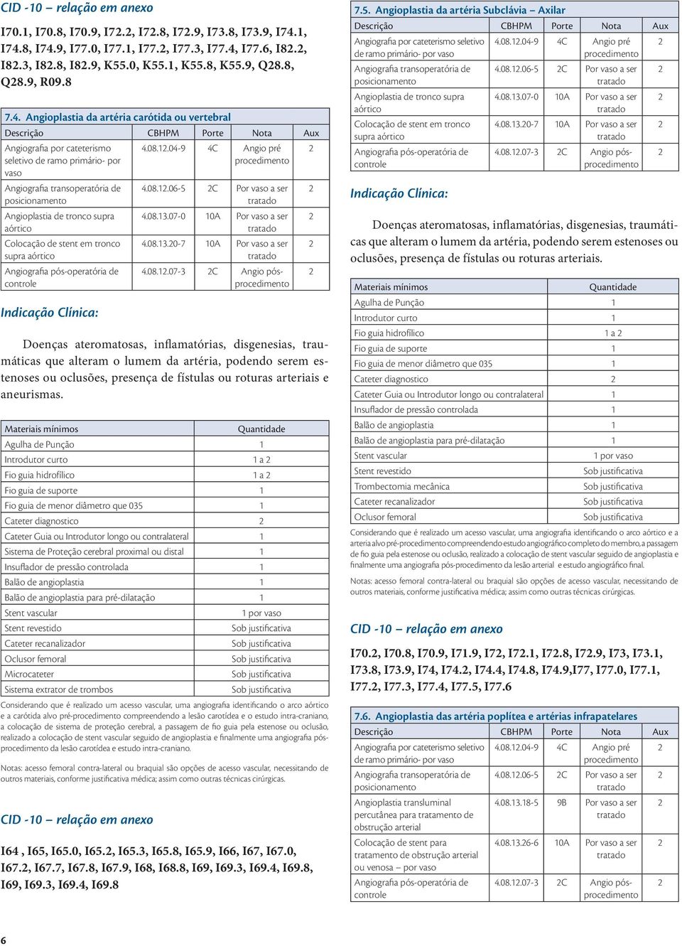 .04-9 4C Angio pré posicionamento Angioplastia de tronco supra aórtico Colocação de stent em tronco supra aórtico Indicação Clínica: 4.08.