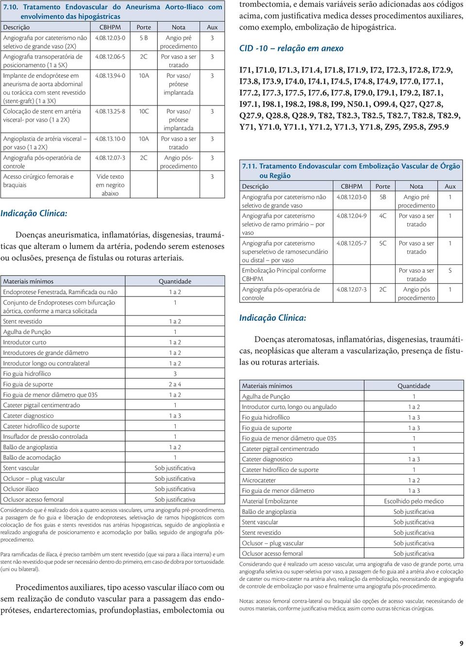 em artéria visceral- por vaso ( a X) Angioplastia de artéria visceral por vaso ( a X) Acesso cirúrgico femorais e braquiais Indicação Clínica: 4.08..06-5 C 4.08..94-0 0A Por vaso/ prótese implantada 4.