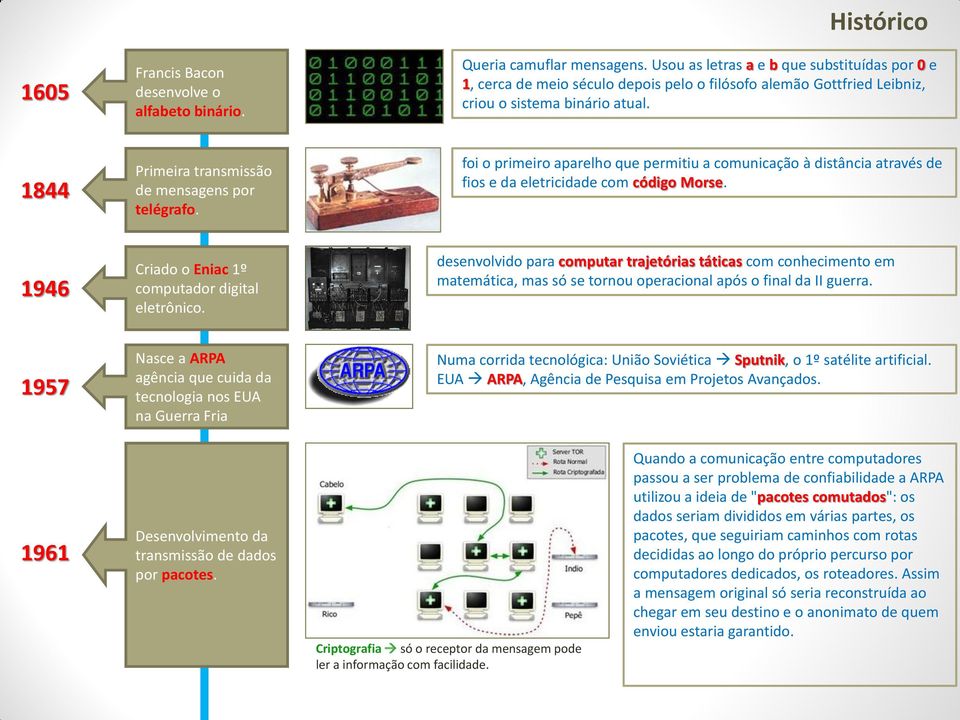 1844 Primeira transmissão de mensagens por telégrafo. foi o primeiro aparelho que permitiu a comunicação à distância através de fios e da eletricidade com código Morse.