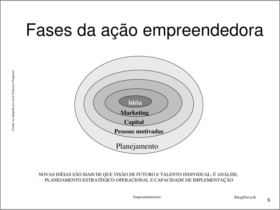 QUE VISÃO DE FUTURO E TALENTO INDIVIDUAL: É ANÁLISE,