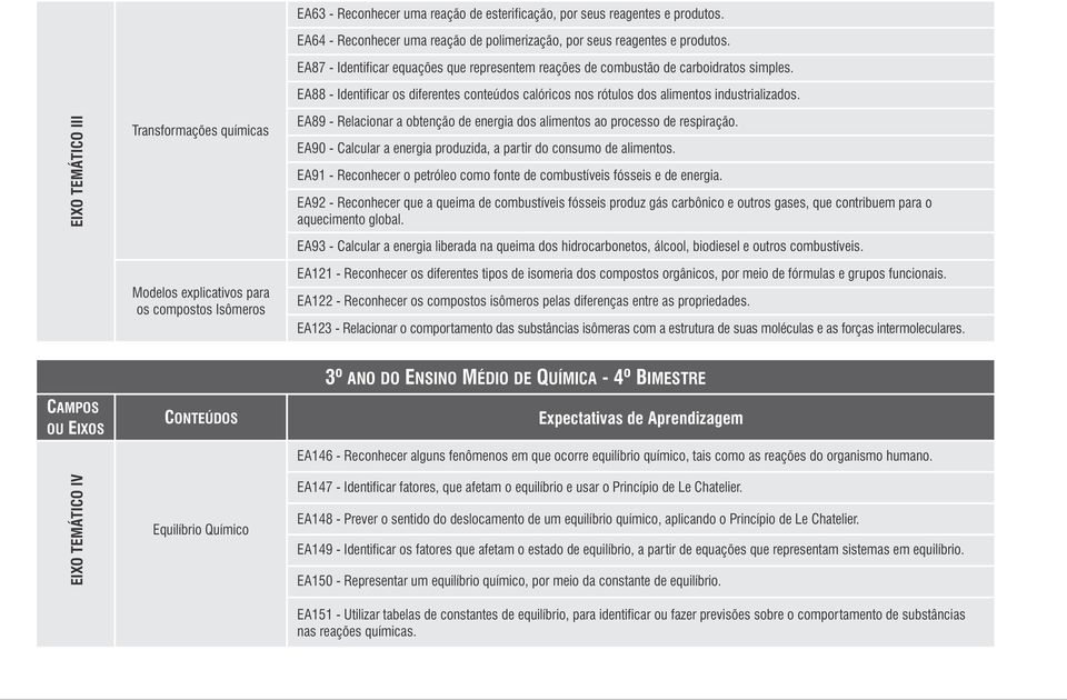 EA88 - Identificar os diferentes conteúdos calóricos nos rótulos dos alimentos industrializados. EA89 - Relacionar a obtenção de energia dos alimentos ao processo de respiração.