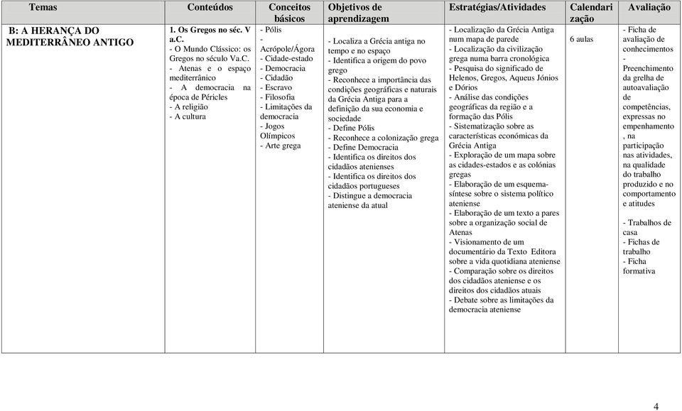 - Atenas e o espaço mediterrânico - A democracia na época de Péricles - A religião - A cultura - Pólis - Acrópole/Ágora - Cidade-estado - Democracia - Cidadão - Escravo - Filosofia - Limitações da