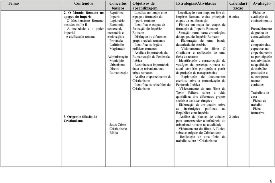 Origem e difusão do Cristianismo - Jesus Cristo - Cristianismo - Bíblia - Localiza no tempo e no espaço a formação do Império romano - Identifica as etapas de formação do Império Romano - Distingue