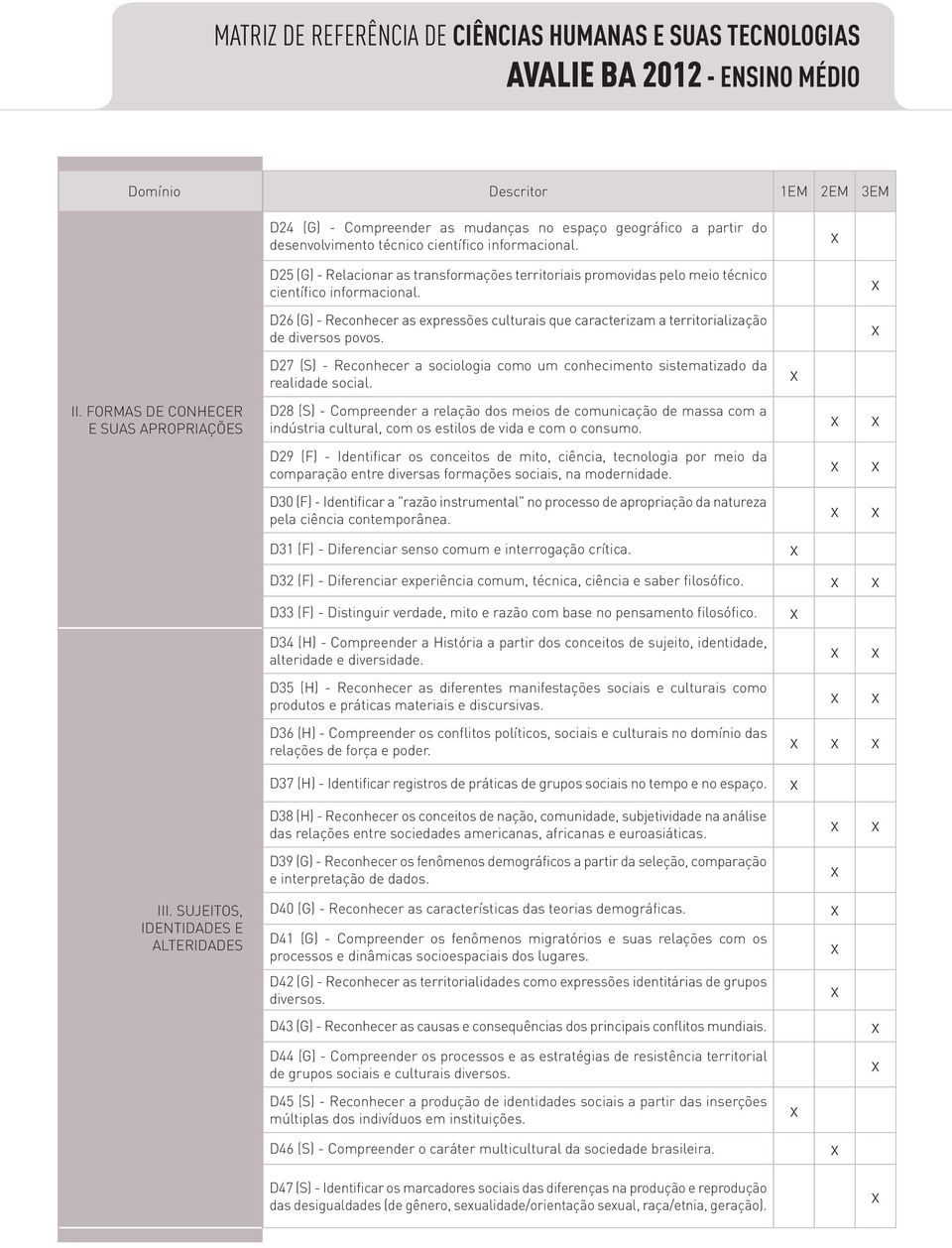 D26 (G) - Reconhecer as epressões culturais que caracterizam a territorialização de diversos povos. D27 (S) - Reconhecer a sociologia como um conhecimento sistematizado da realidade social. II.