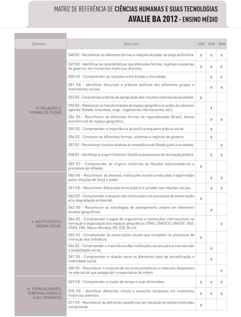 D51 (H) - Identificar discursos e práticas políticas dos diferentes grupos e movimentos sociais. D52 (G) - Caracterizar práticas de apropriação dos recursos naturais da sociedade. IV.