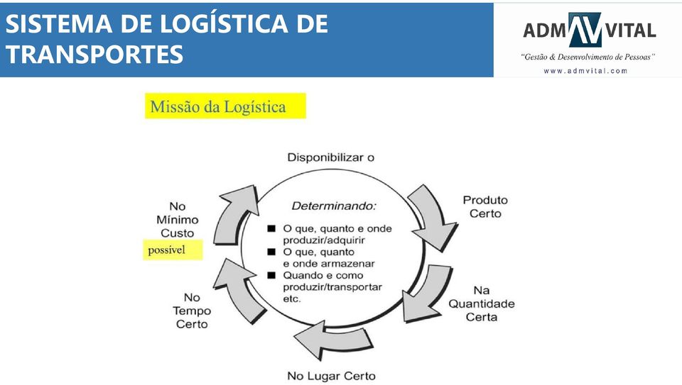 LOGÍSTICA