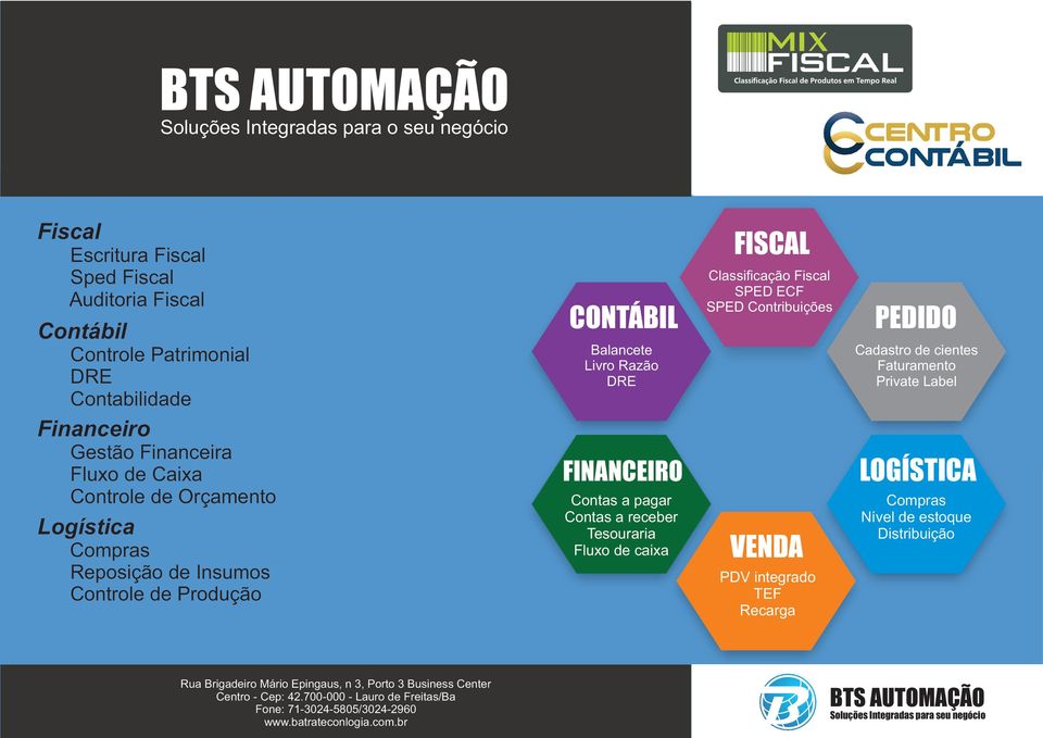 DRE FINANCEIRO Contas a pagar Contas a receber Tesouraria Fluxo de caixa FISCAL Classificação Fiscal SPED ECF SPED Contribuições