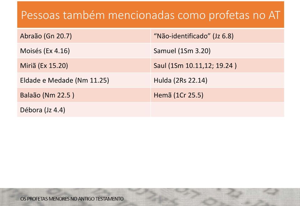 20) Miriã (Ex 15.20) Saul (1Sm 10.11,12; 19.