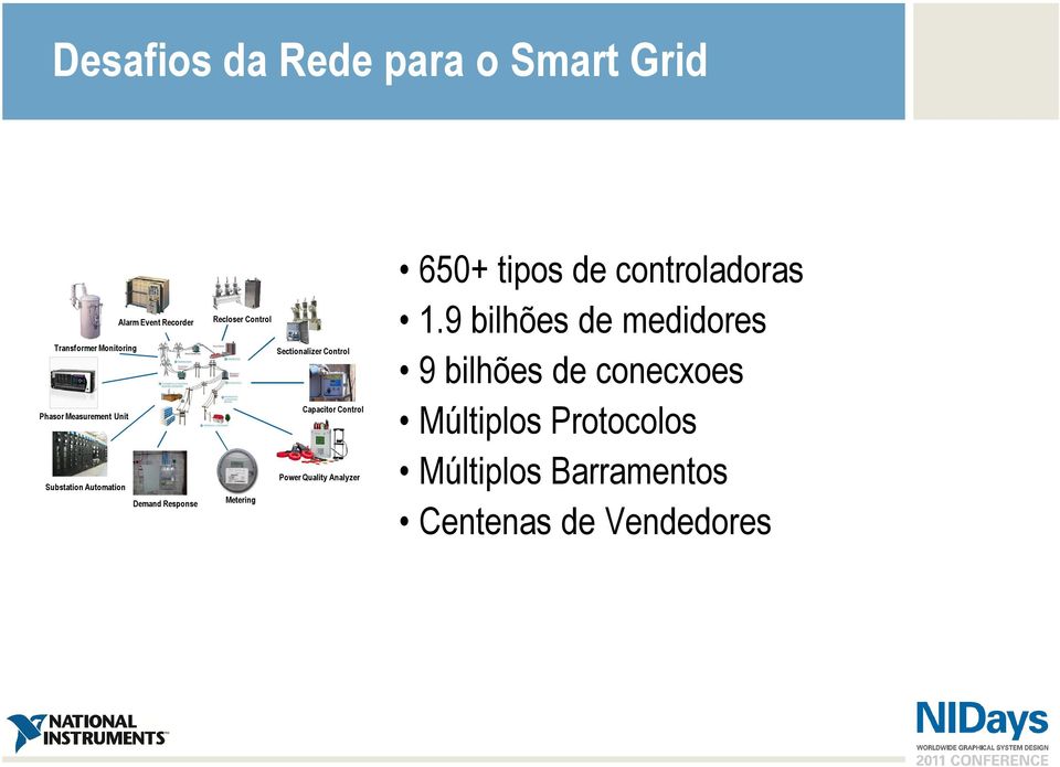 Control Capacitor Control Power Quality Analyzer Metering 650+ tipos de controladoras 1.