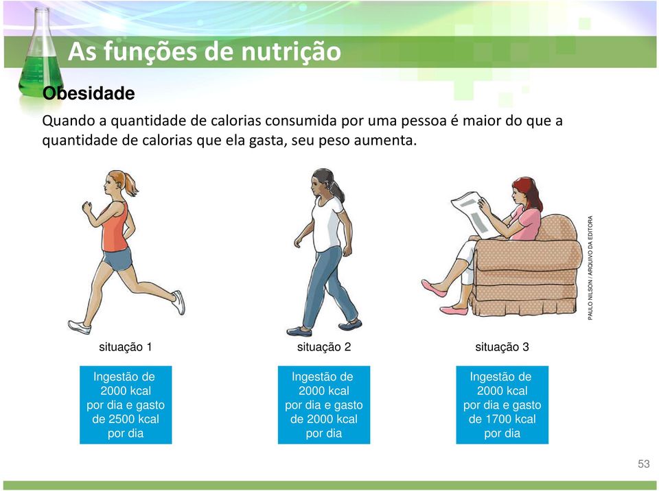 PAULO NILSON / ARQUIVO DA EDITORA situação 1 Ingestão de 2000 kcal por dia e gasto de 2500 kcal