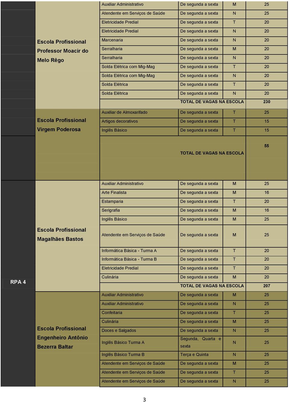 a T 15 Inglês Básico De segunda a T 15 TOTAL DE VAGAS NA ESCOLA 55 Arte Finalista De segunda a M 16 Estamparia De segunda a T 20 Serigrafia De segunda a M 16 Inglês Básico De segunda a M 25 Magalhães
