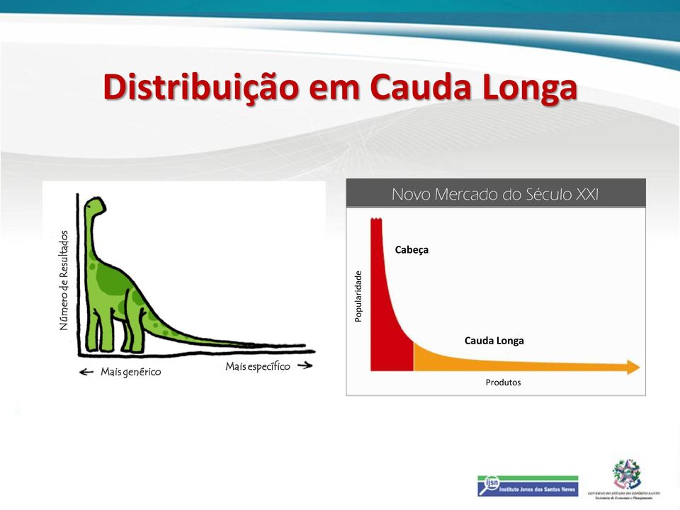 Mercado do Século XXI Cabeça Mais