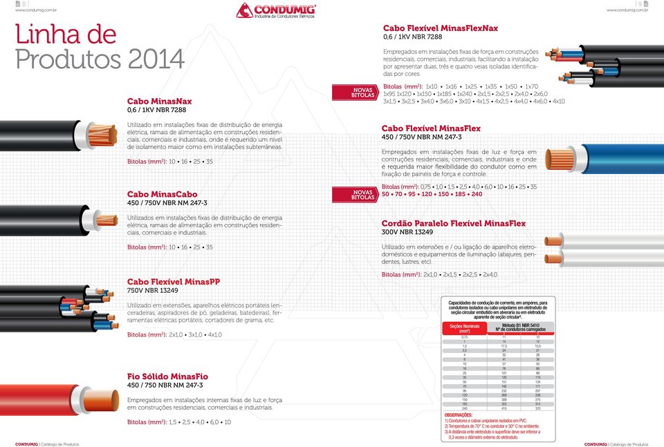 Bitolas (mm 2 ): 10 16 25 35 Cabo MinasCabo 450 / 750V NBR NM 247-3 Utilizados em instalações fixas de distribuição de energia elétrica, ramais de alimentação em construções residenciais, comerciais