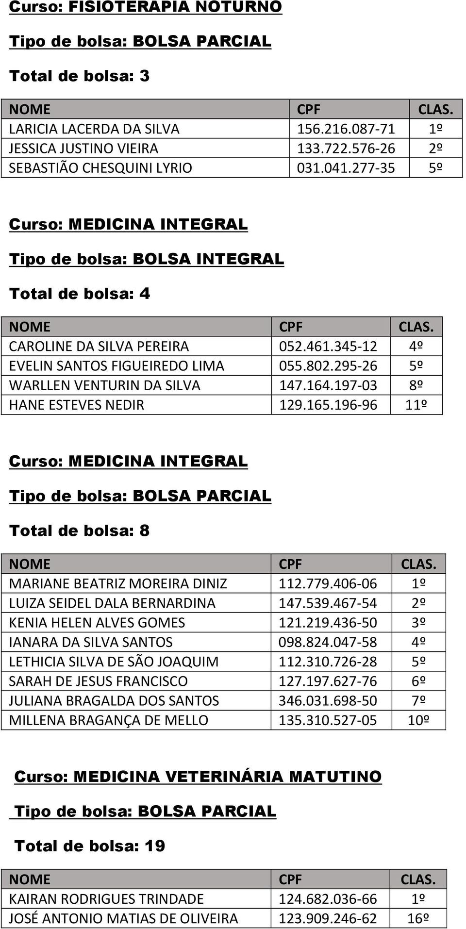 197-03 8º HANE ESTEVES NEDIR 129.165.196-96 11º Curso: MEDICINA INTEGRAL Total de bolsa: 8 MARIANE BEATRIZ MOREIRA DINIZ 112.779.406-06 1º LUIZA SEIDEL DALA BERNARDINA 147.539.