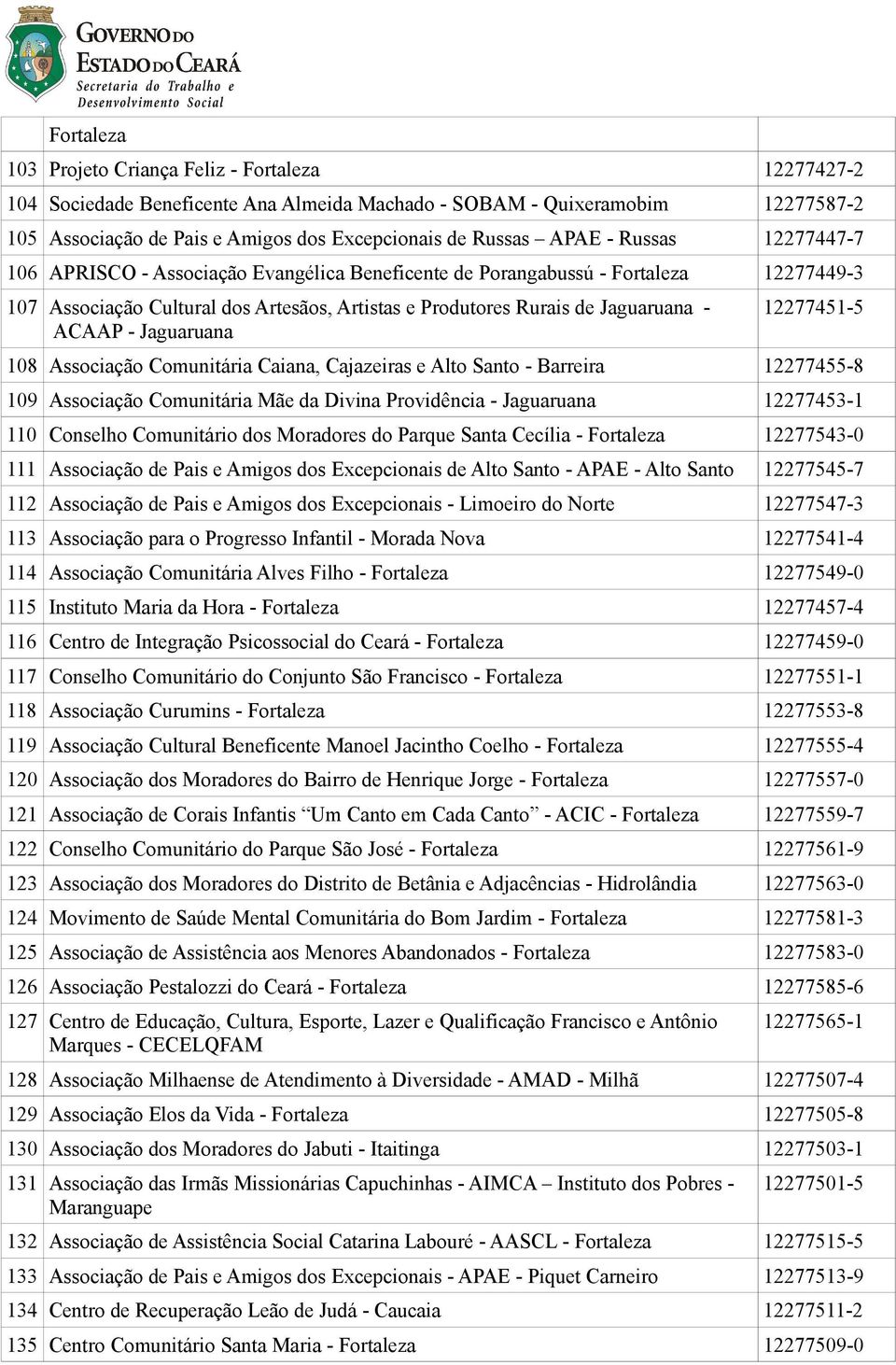 ACAAP - Jaguaruana 12277451-5 108 Associação Comunitária Caiana, Cajazeiras e Alto Santo - Barreira 12277455-8 109 Associação Comunitária Mãe da Divina Providência - Jaguaruana 12277453-1 110