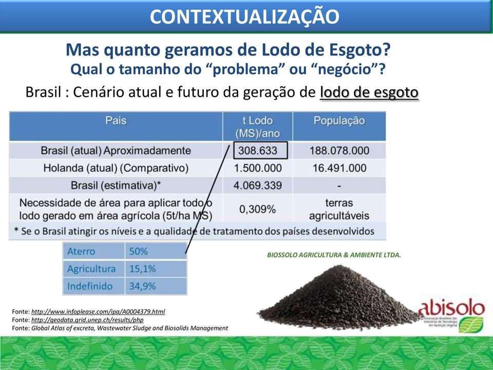 Brasil : Cenário atual e futuro da geração de lodo de esgoto BIOSSOLO AGRICULTURA &