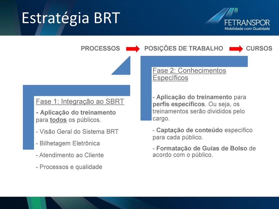 - Visão Geral do Sistema BRT - Bilhetagem Eletrônica - Atendimento ao Cliente - Aplicação do treinamento para perfis