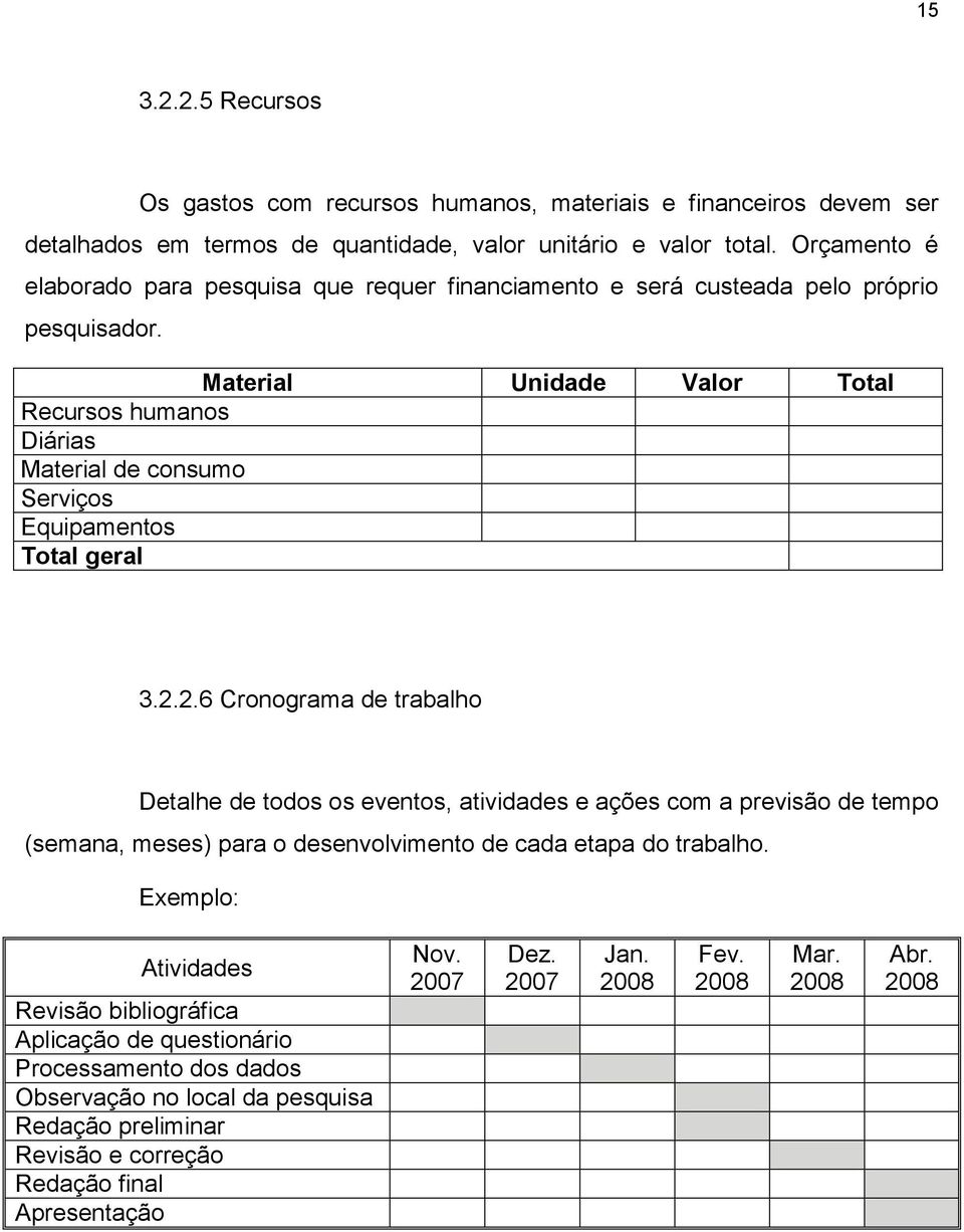 Material Unidade Valor Total Recursos humanos Diárias Material de consumo Serviços Equipamentos Total geral 3.2.