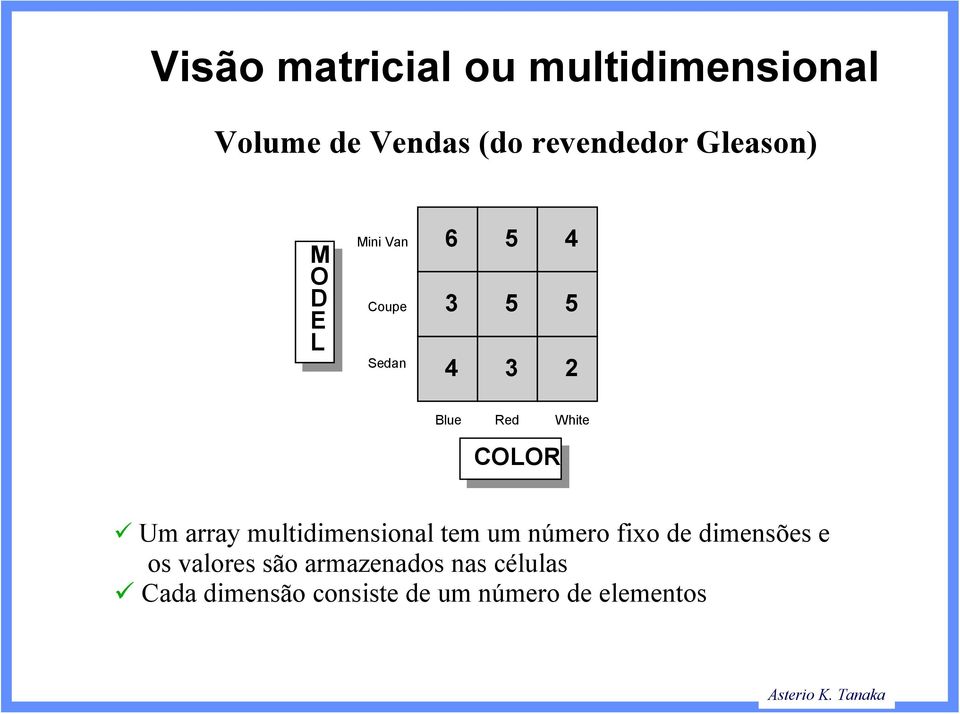 COLOR Um array multidimensional tem um número fixo de dimensões e os