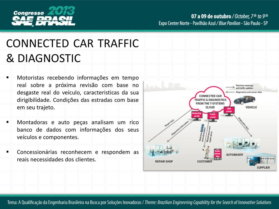 Condições das estradas com base em seu trajeto.