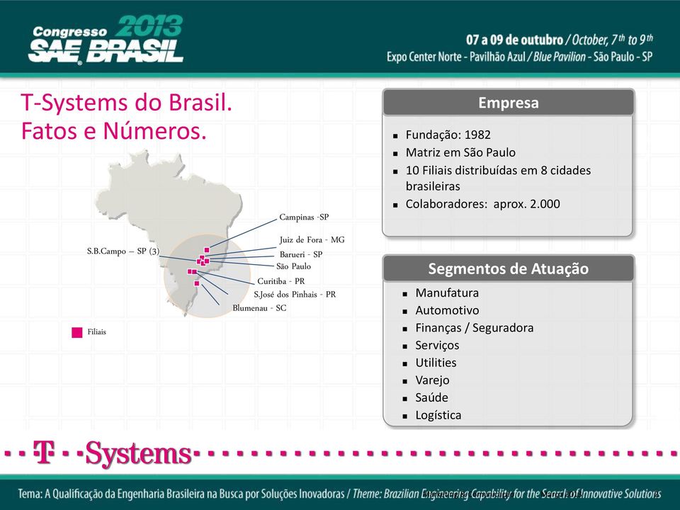 Filiais distribuídas em 8 cidades brasileiras Colaboradores: aprox. 2.
