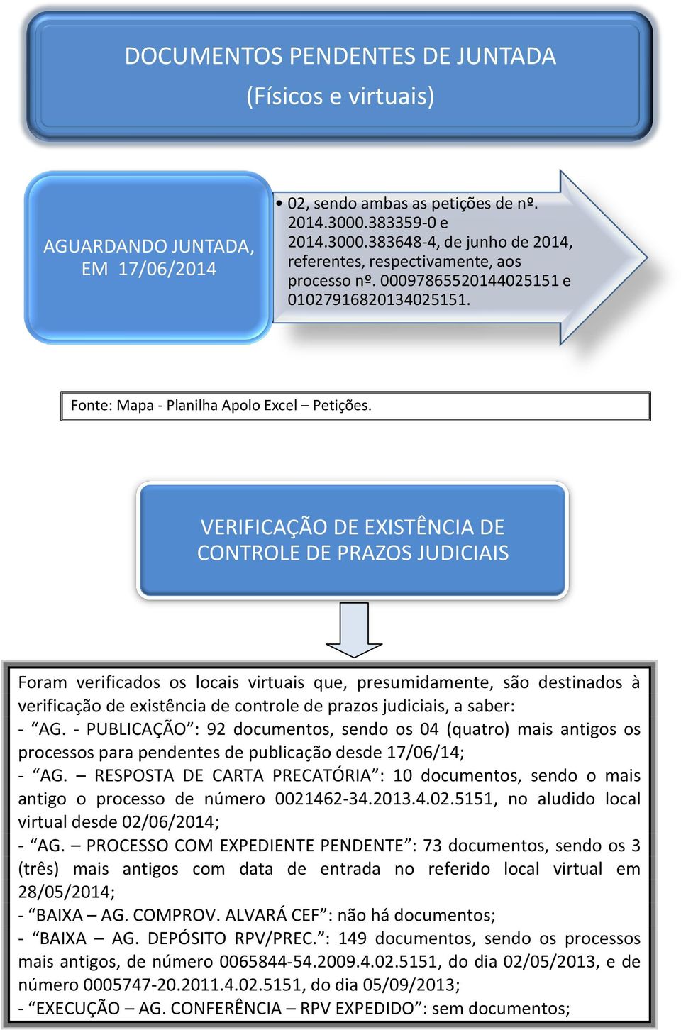 VERIFICAÇÃO DE EXISTÊNCIA DE CONTROLE DE PRAZOS JUDICIAIS Foram verificados os locais virtuais que, presumidamente, são destinados à verificação de existência de controle de prazos judiciais, a