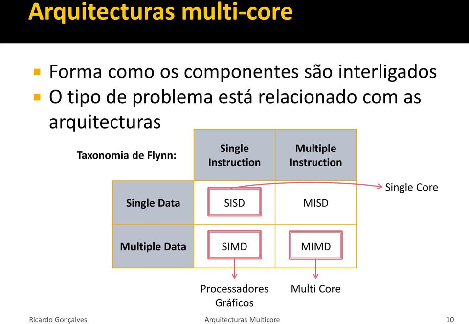Instruction Multiple Instruction Single Data SISD MISD Single Core Multiple Data