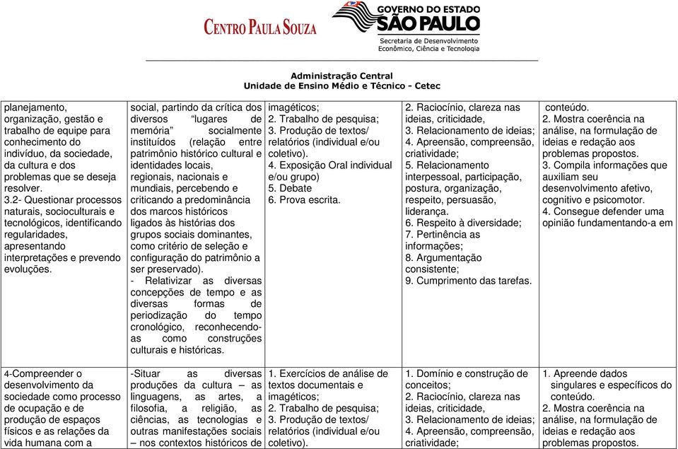 social, partindo da crítica dos diversos lugares de memória socialmente instituídos (relação entre patrimônio histórico cultural e identidades locais, regionais, nacionais e mundiais, percebendo e