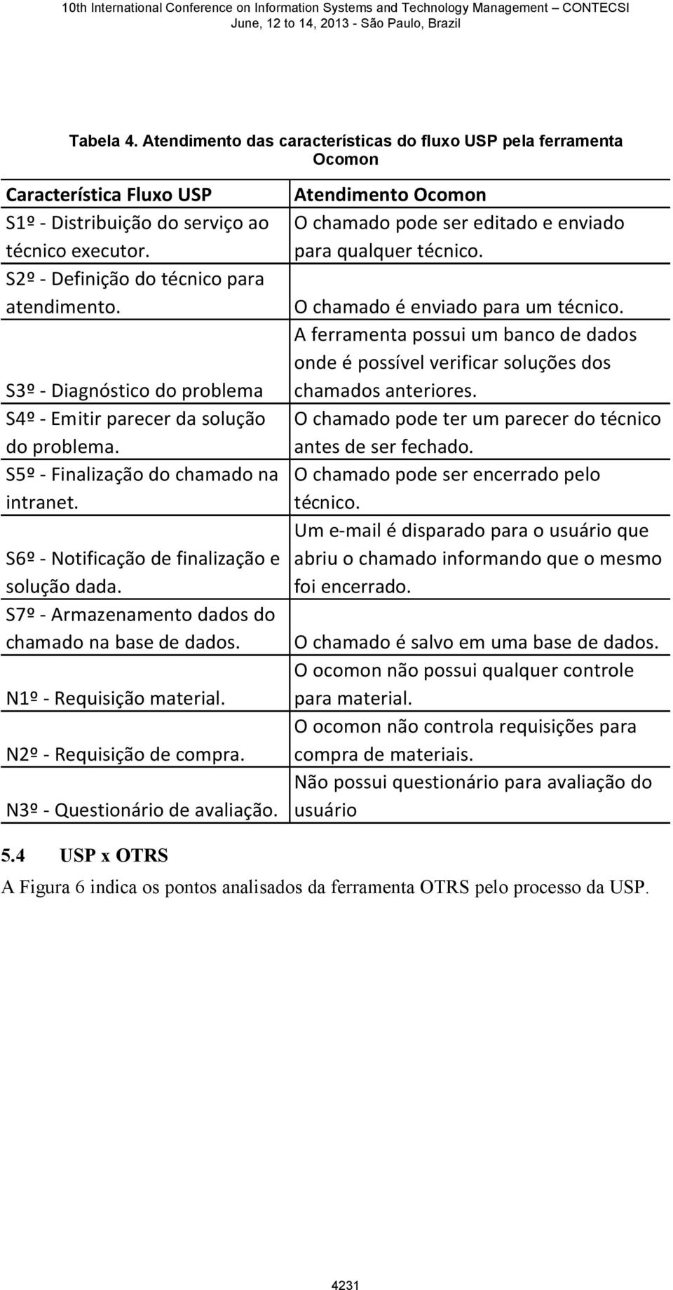 S7º - Armazenamento dados do chamado na base de dados. N1º - Requisição material. N2º - Requisição de compra. N3º - Questionário de avaliação.